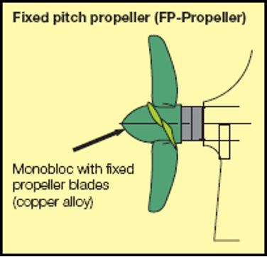 wat is een vaste propeller (FPP)